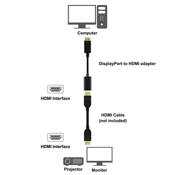 DisplayPort į HDMI, Display Port HDMI DisplayPort Cable DP HDMI DisplayPort Cable Adapter for PC Nešiojamas Kompiuteris DP Kabelis