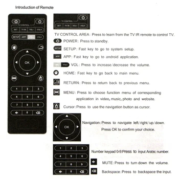 Belaidžio Pakeisti Nuotolinio Valdymo MXQ 4K MXQ Pro H96 T95M T95N M8S M8N mini Android TV Box, skirta 