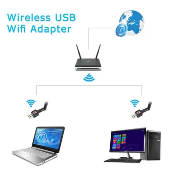 USB WiFi Adapteris 150Mbps 5dBi PC WiFi Dongle USB, ir 