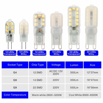 5vnt/daug 3W LED Lemputė 5W G4, G9 Šviesos Lemputės AC 220V DC 12V LED Lempos SMD2835 Dėmesio Liustra Apšvietimo Pakeisti Halogeninės Lempos