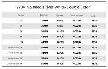 3-5VNT/DAUG SMD 2835 LED Lempos Chip šviesos Smart IC Galia 3W 220V 5W 9W 7W 12W Led lempos, patalpų Prožektorius Balta nereikia vairuotojo